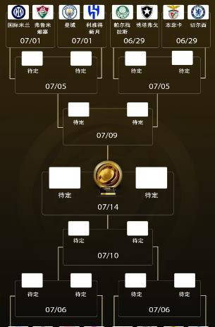 世俱杯16强出炉：豪门激战的死亡半区！国米有望再遇曼城，梅西对阵旧主